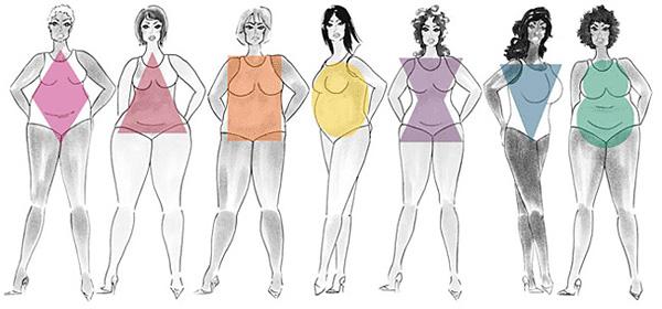 body shapes for women